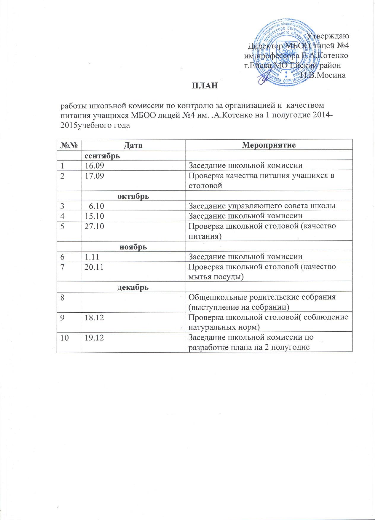 План работы экспертной работы архива